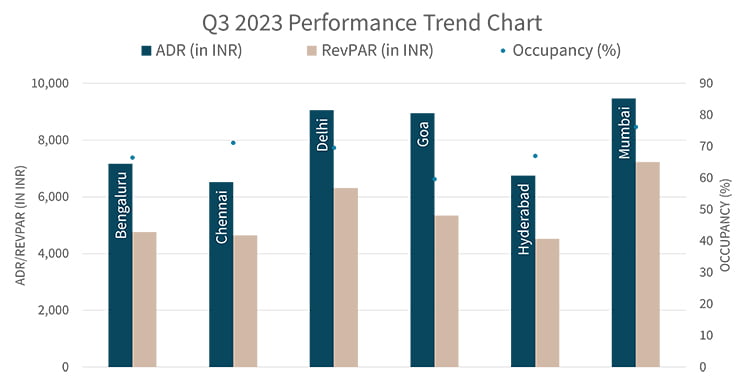 JLL Resort Momentum India (HMI)